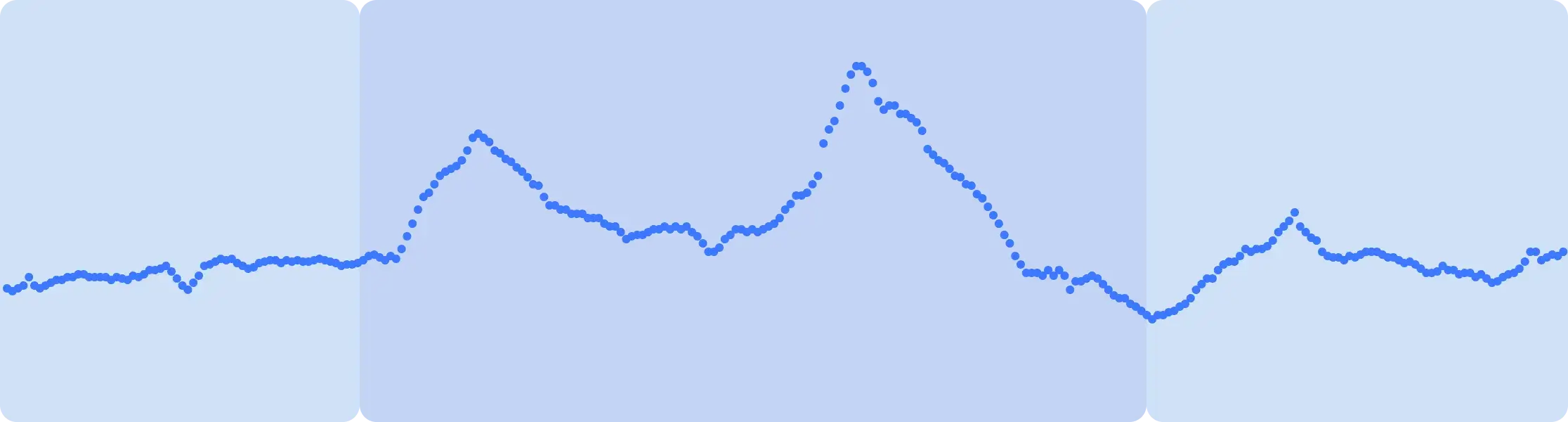 Ottai CGM glucose trend